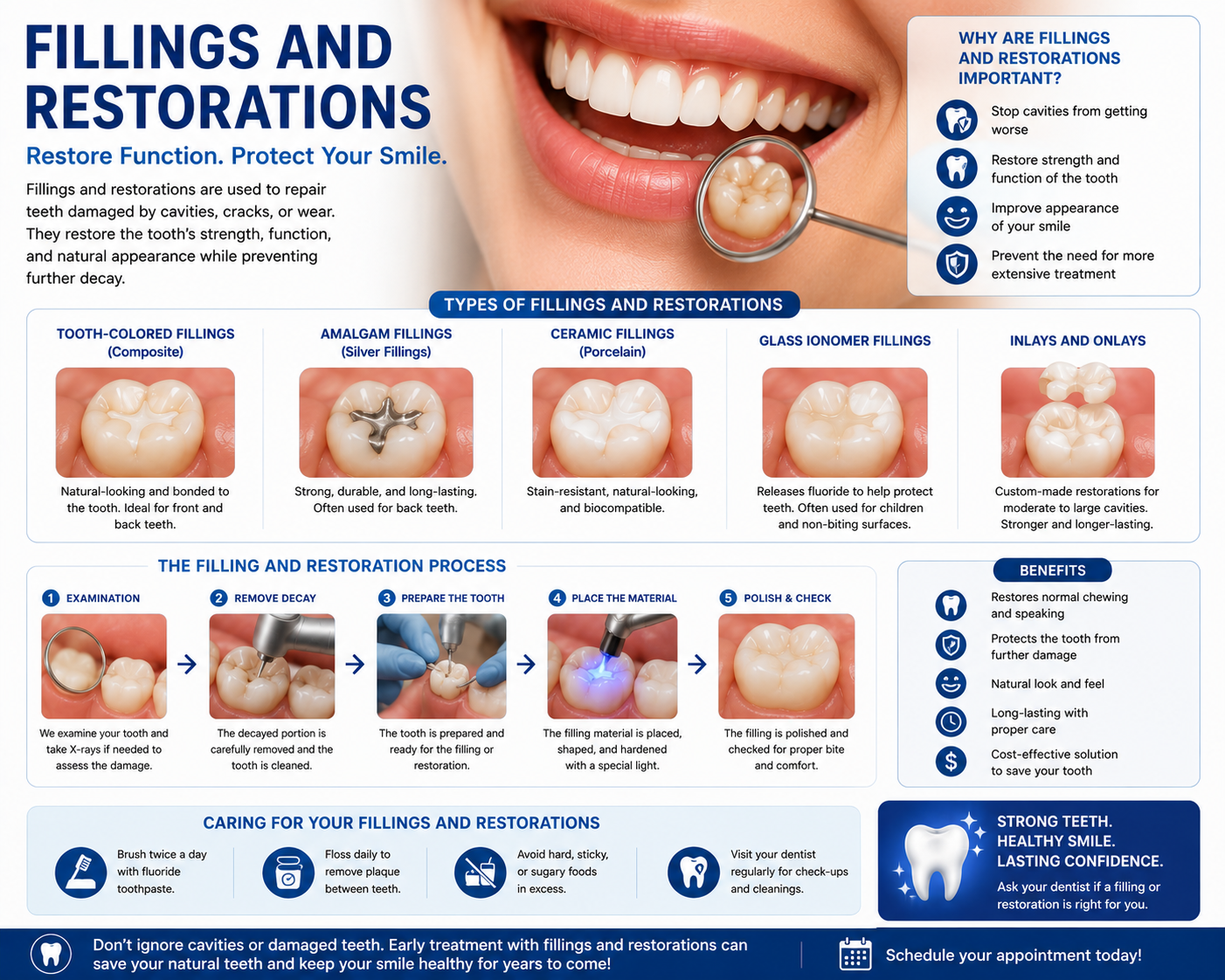 FILLINGS AND RESTORATIONS